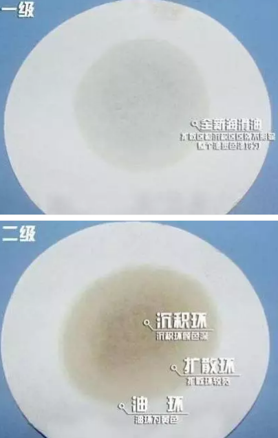 机油在发动机里180天就会变质？