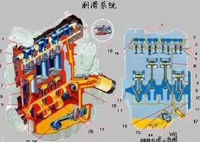 油压高的润滑油真的就好吗?