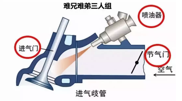 汽车积碳清理要清洗？这里有说法