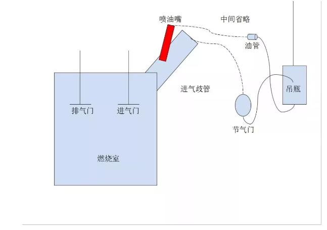 汽车积碳清理要清洗？这里有说法