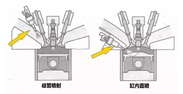 汽车积碳清理要清洗？这里有说法