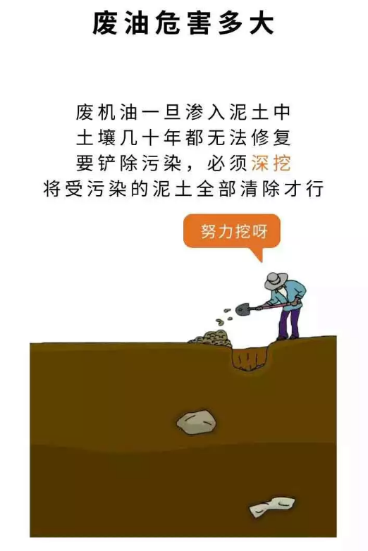 如何让废机油为宝？