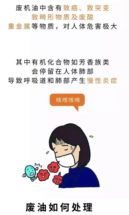 如何让废机油为宝？