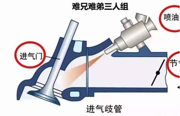 汽车积碳清理要“因地制宜”