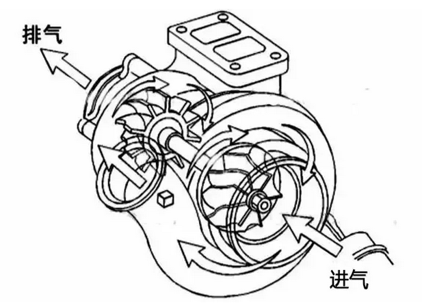 “烧机油”罪魁祸首之一：涡轮增压器窜机油