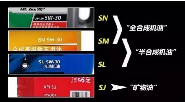 粘度选择 ENGINE性能的关键